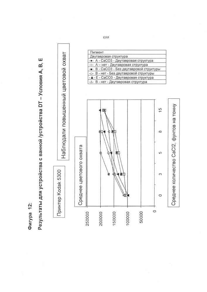 Регистрирующий лист с улучшенным качеством печати при низких уровнях добавок (патент 2648328)