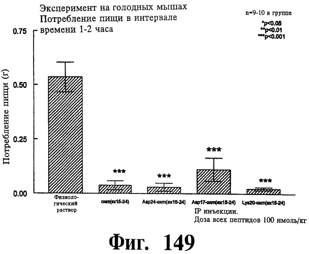 Соединения оксинтомодулина (варианты), фармацевтическая композиция на их основе, способы лечения и профилактики ожирения и сопутствующих заболеваний (варианты) и лекарственное средство (варианты) (патент 2485135)