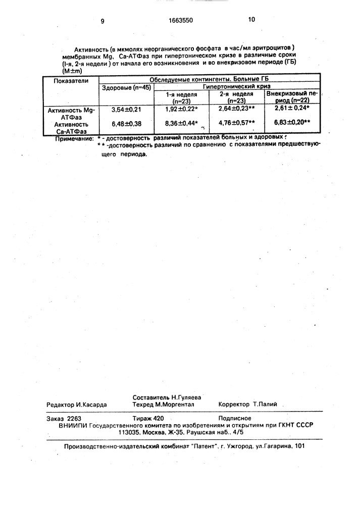 Способ диагностики гипертонического криза при гипертонической болезни (патент 1663550)