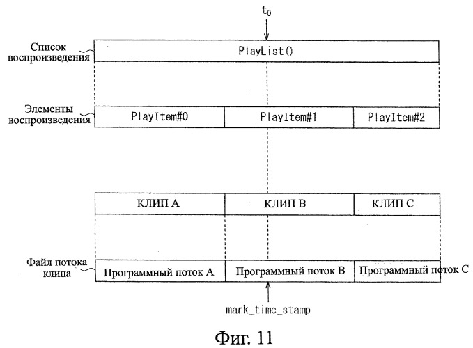 Устройство записи данных, способ записи данных, устройство обработки данных, способ обработки данных, носитель записи программы, носитель записи данных (патент 2367037)