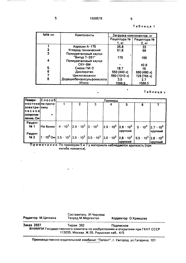 Способ получения антистатического материала (патент 1669578)