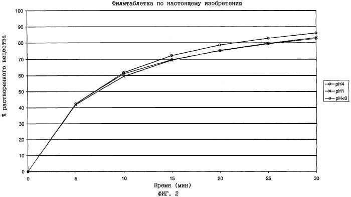 Комбинации, содержащие цефуроксимаксетил (патент 2248794)