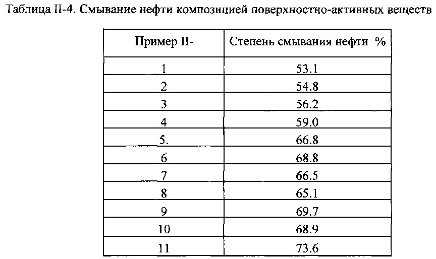 Композиция на основе поверхностно-активного вещества, способ ее получения и ее применение (патент 2647554)