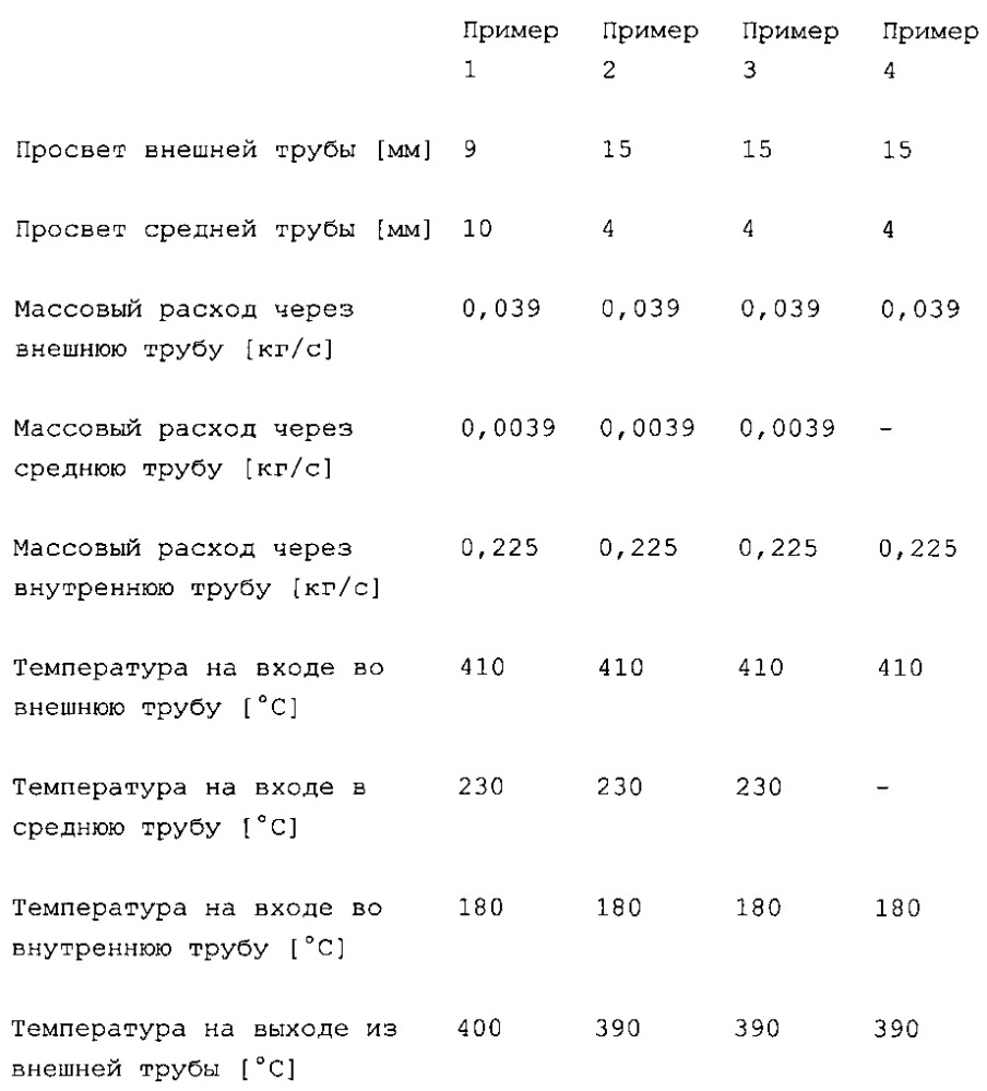 Устройство и способ для введения кислорода в процесс газификации в псевдоожиженом слое под давлением (патент 2635631)