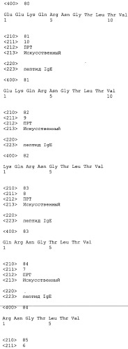 Вакцина против пептида ch3 ige (патент 2495049)