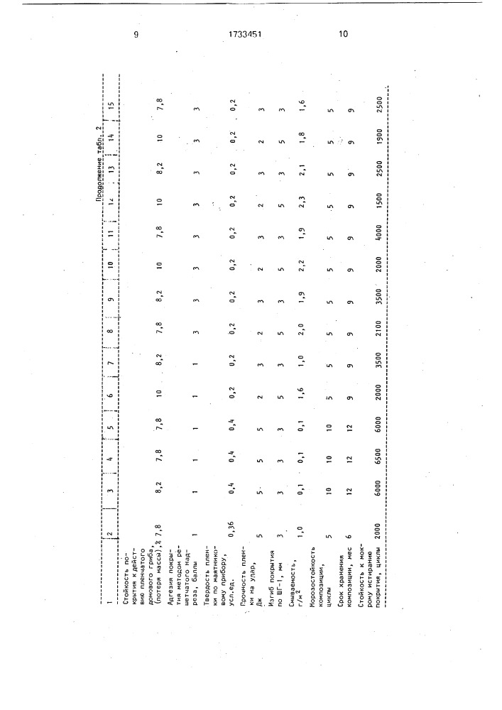 Водно-дисперсионная композиция для покрытий (патент 1733451)