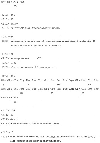 Способы подавления глюкагона (патент 2247575)