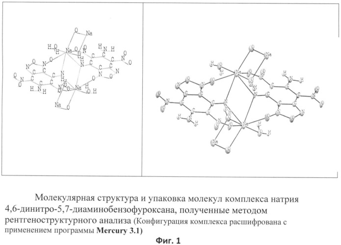 Способ получения комплекса натрия 4,6-динитро-5,7-диамино-бензофуроксана (патент 2529486)