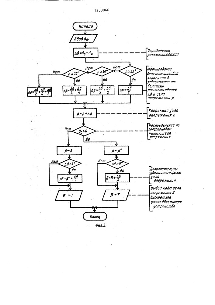 Способ управления однофазным инвертором (патент 1288866)