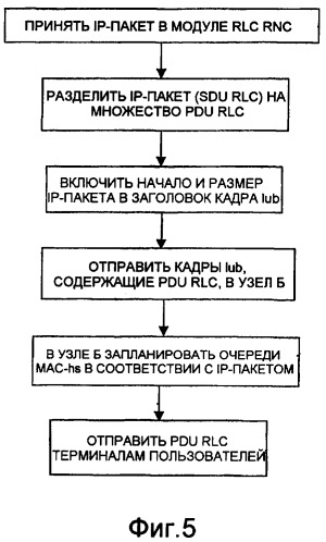 Планирование пакетов в системе радиодоступа (патент 2370914)