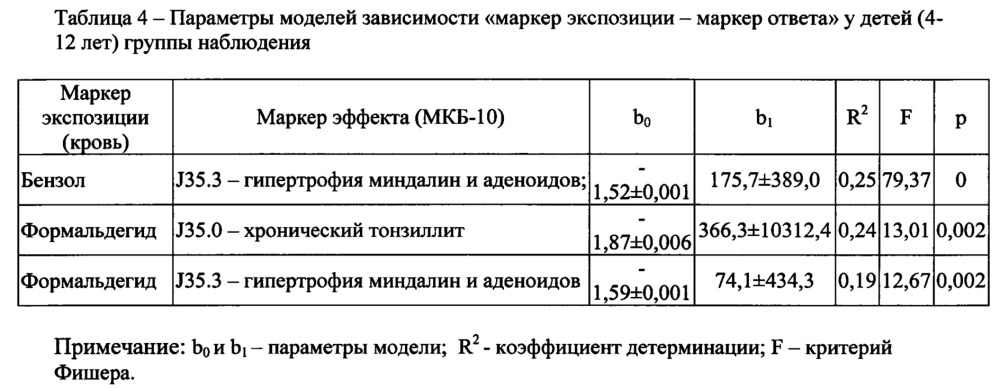 Способ диагностики у детей возраста 4-12 лет хронических воспалительных заболеваний носоглотки, ассоциированных с ингаляционной экспозицией бензола и формальдегида (патент 2619873)