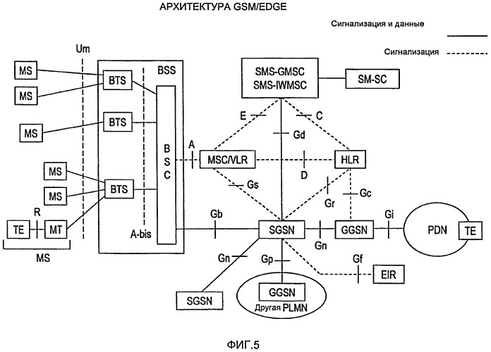 Способ для надежной передачи коротких битовых массивов ack/nack в процессе arq внутри систем, совместимых с edge (патент 2430477)