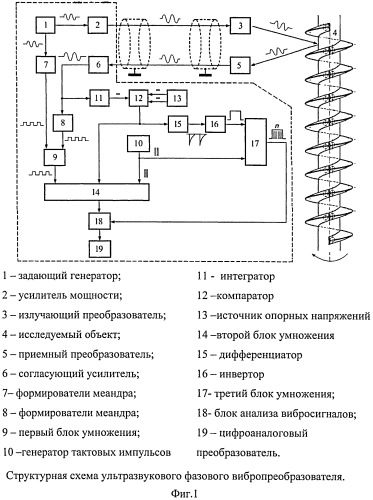 Ультразвуковой фазовый вибропреобразователь (патент 2568992)