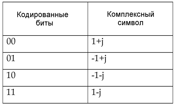 Способ передачи восходящей линии связи с множеством антенн (патент 2533186)