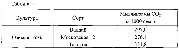 Способ выбора семян зерновых культур для посева (патент 2585838)