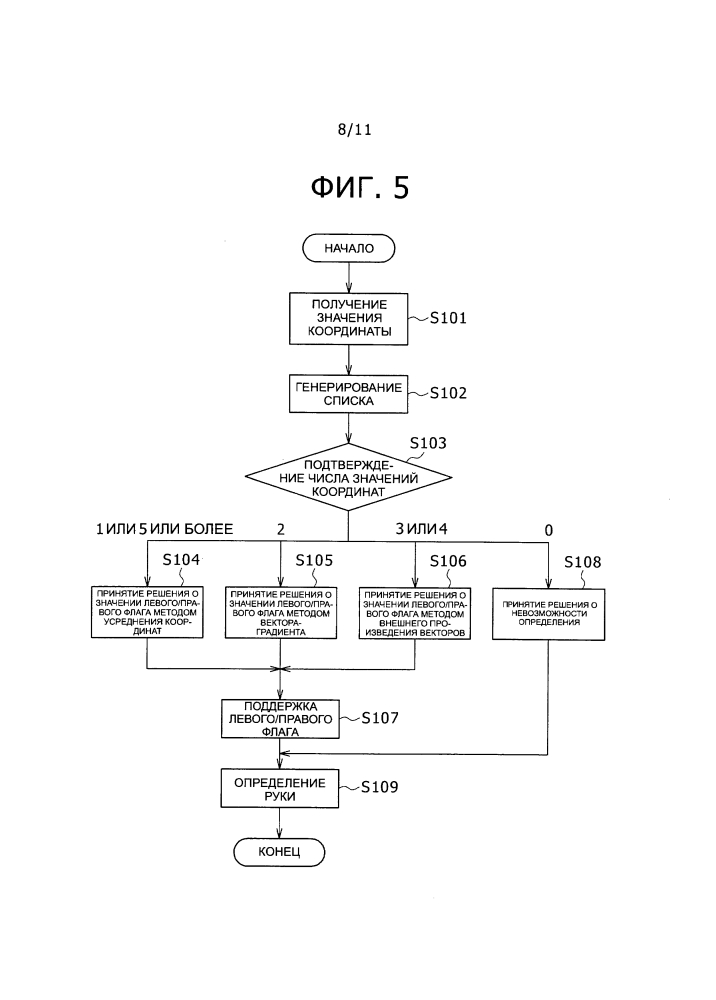 Устройство обработки информации, способ управления устройством обработки информации, программа и носитель записи информации (патент 2606048)