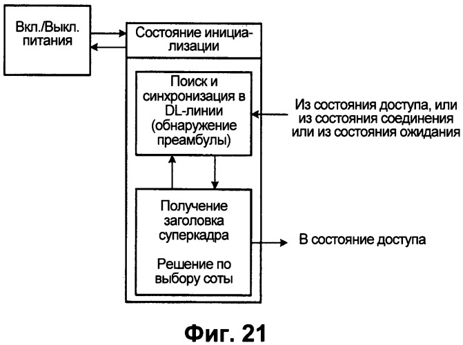 Способ управления доступом в беспроводной системе связи (патент 2546611)