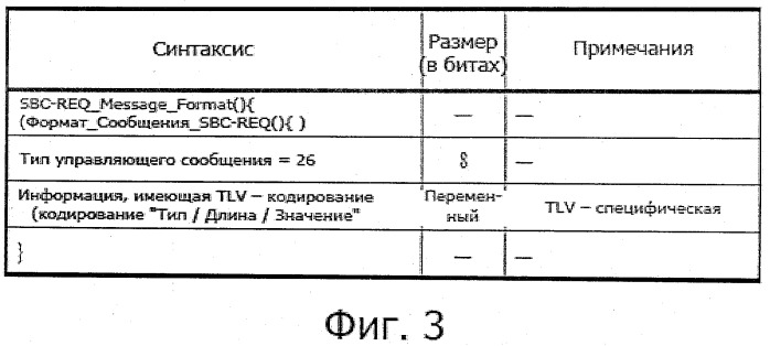 Технологии согласования технических возможностей сетевых устройств (патент 2513029)