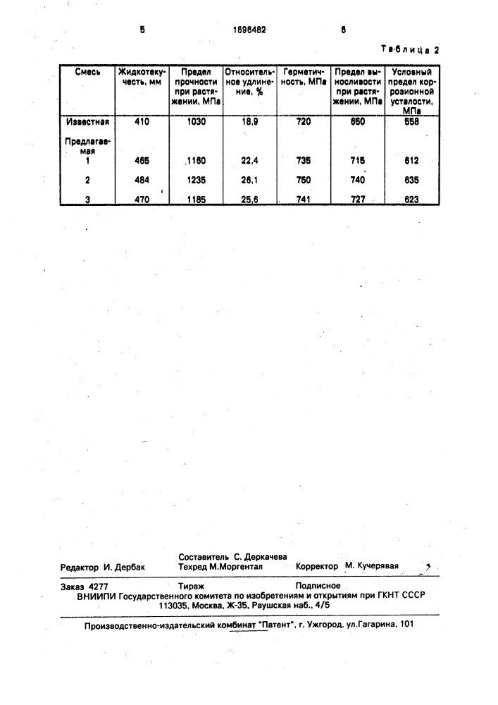 Модифицирующая смесь (патент 1696482)