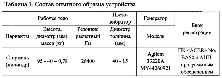 Способ определения значения частоты установочного резонанса пьезоэлектрического вибропреобразователя и устройство для его осуществления (патент 2593646)