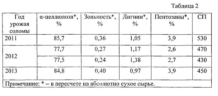 Способ получения целлюлозы из льна-межеумка для бумажной промышленности (патент 2566275)