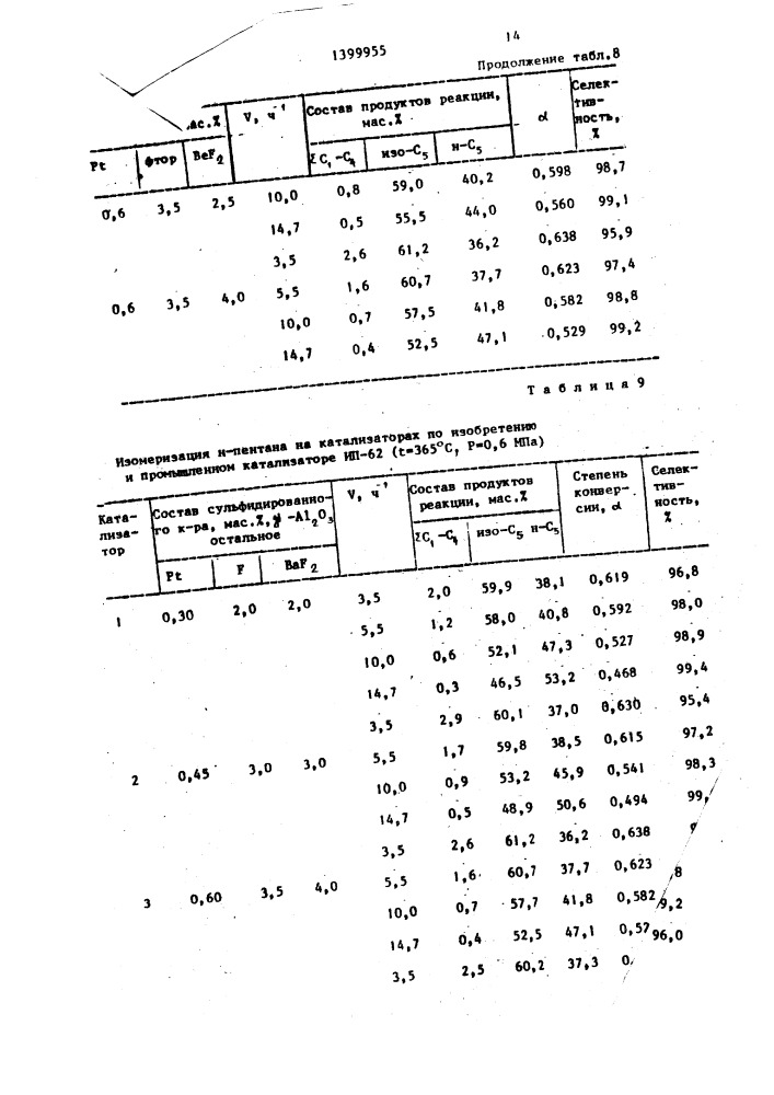 Катализатор для высокотемпературной изомеризации н-пентана (патент 1399955)