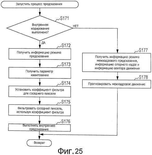 Устройство и способ обработки изображений (патент 2542945)