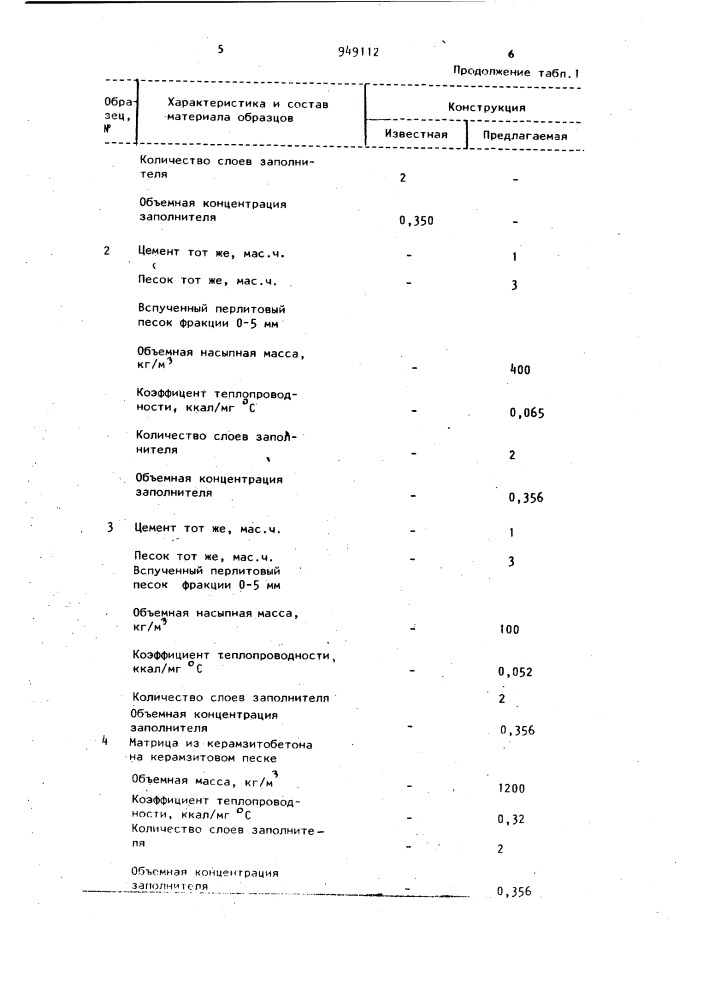 Строительная теплоизоляционная панель (патент 949112)