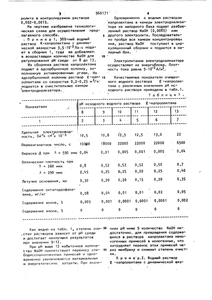 Способ очистки @ -капролактама (патент 960171)