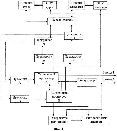 Посадочный радиолокатор (патент 2556708)