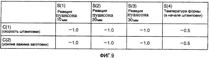 Устройство штамповки, способ штамповки, компьютерный программный продукт и носитель информации (патент 2335369)