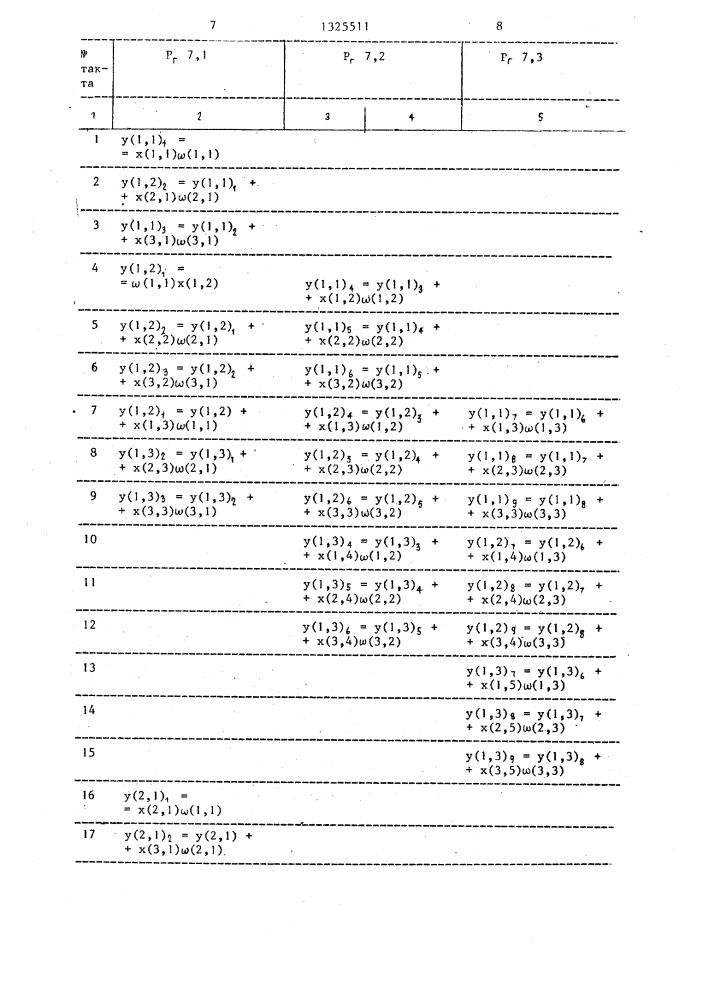 Устройство для цифровой фильтрации (патент 1325511)