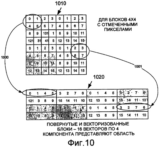 Кодирование/декодирование цифрового мультимедиа на основе перекрывающегося simd-преобразования (патент 2427910)