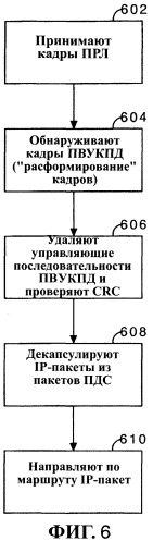 Способ и устройство для обеспечения уровней с множеством показателей качества обслуживания в соединениях беспроводной передачи пакетов данных (патент 2438243)