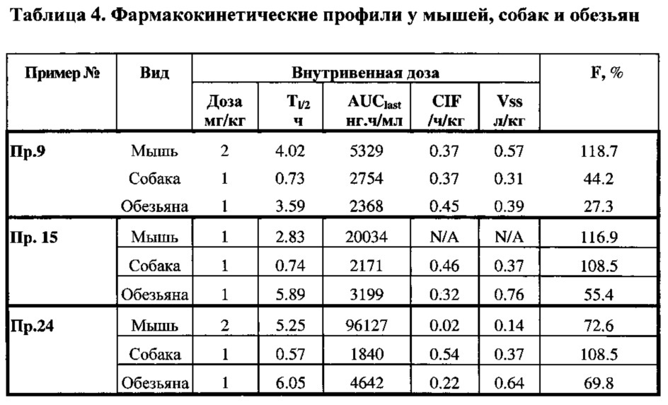 Гетероароматические соединения-модуляторы фосфоинозидит-3-киназы и способы применения (патент 2665036)