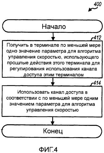 Управление нагрузкой канала доступа в системе беспроводной связи (патент 2450486)