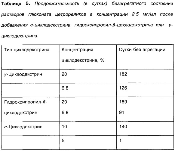 Фармацевтическая форма для парентерального введения и способ ее получения (варианты) (патент 2253438)