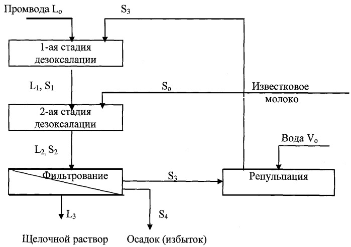 Схема процесса байера