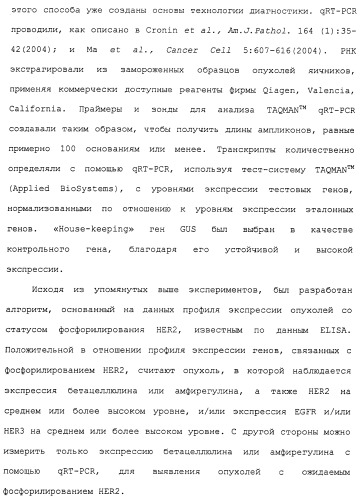 Продление времени до прогрессирования заболевания или продолжительности жизни у онкологических больных с применением ингибиторов димеризации her (патент 2404806)