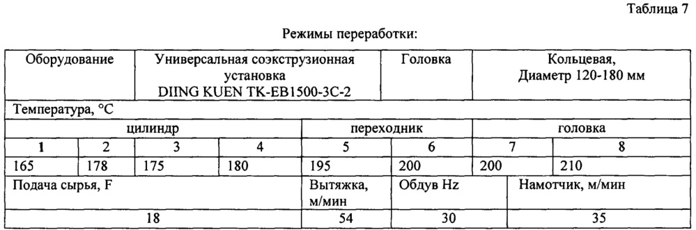 Функциональный концентрат ультрадисперсного наполнителя и композиционные материалы на его основе (патент 2655031)