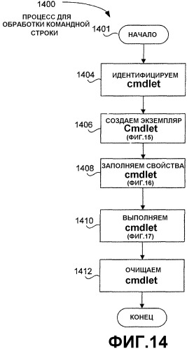 Механизм для обеспечения расширенных функциональных возможностей для инструкций командной строки (патент 2395837)