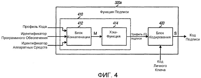 Привязка программного обеспечения к аппаратным средствам с использованием криптографии (патент 2356169)