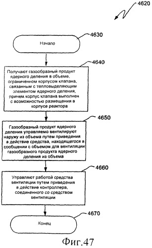 Вентилируемый тепловыделяющий модуль ядерного деления (патент 2548011)