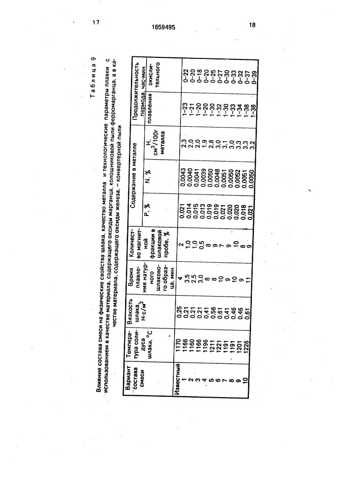 Шлакообразующая смесь для сталеплавильного процесса (патент 1659495)