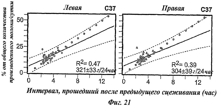 Способ определения оперативного режима выделения молока для использования молокоотсоса (патент 2440019)