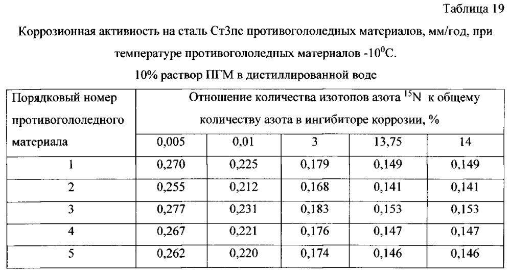 Способ получения твердого противогололедного материала на основе пищевой поваренной соли и кальцинированного хлорида кальция (варианты) (патент 2597122)