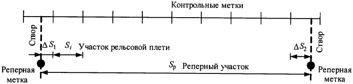 Способ определения продольно-напряженного состояния рельсовых плетей бесстыкового пути (патент 2469894)