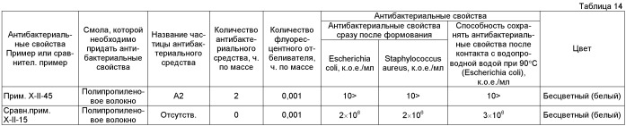 Антибактериальное средство, состоящее из серебросодержащих частиц гидроксида сульфата алюминия, и его применение (патент 2403272)