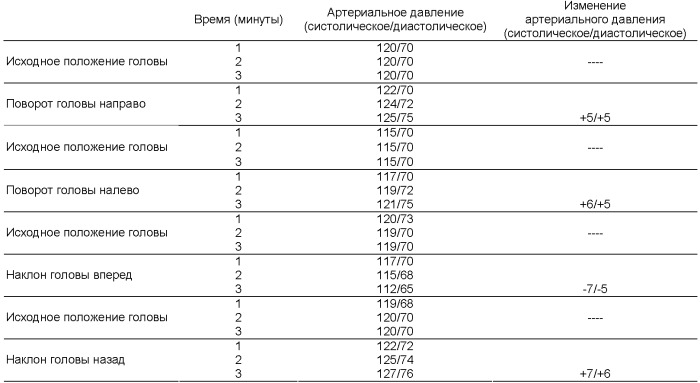 Способ диагностики нарушений кровоснабжения в системе сонных и позвоночных артерий (патент 2392843)