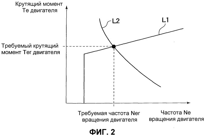 Система управления демпфированием подрессоренной массы транспортного средства (патент 2484992)